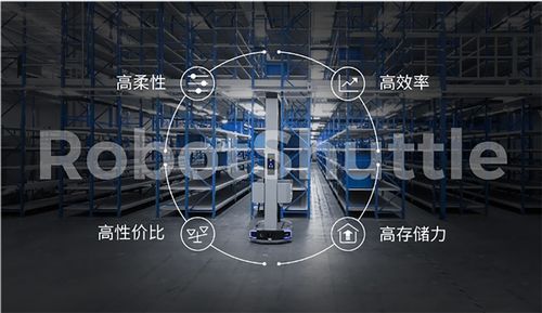 火爆的貨箱倉儲機(jī)器人,你真的懂嗎