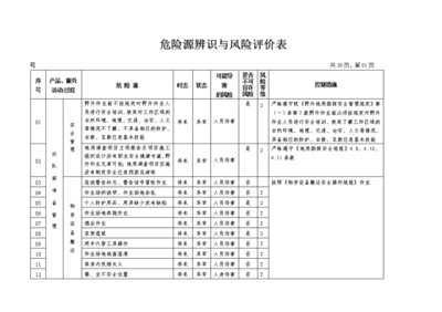 地質勘查(地礦)危險源辨識與風險評價表